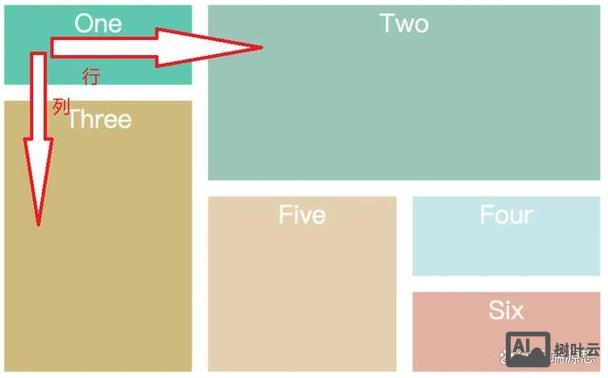 html5 如何定义gbk