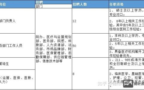 hunter招聘人，猎头如何高效匹配人才？