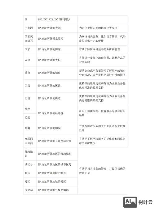 如何查询别名是什么ip