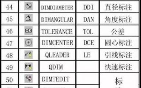 CAD立体图命令有哪些？