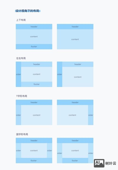 网站如何规范的排版编辑