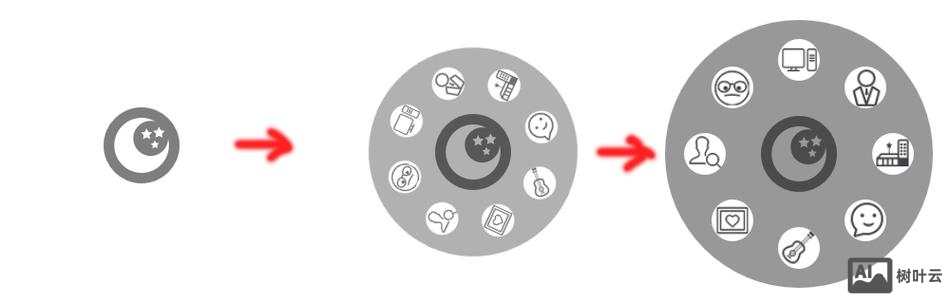 如何触发css3动画