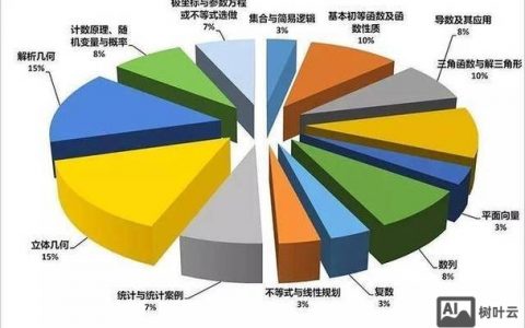 UC招聘题为何能成热门面试题？