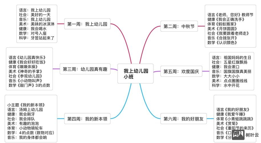如何做主题网络设计