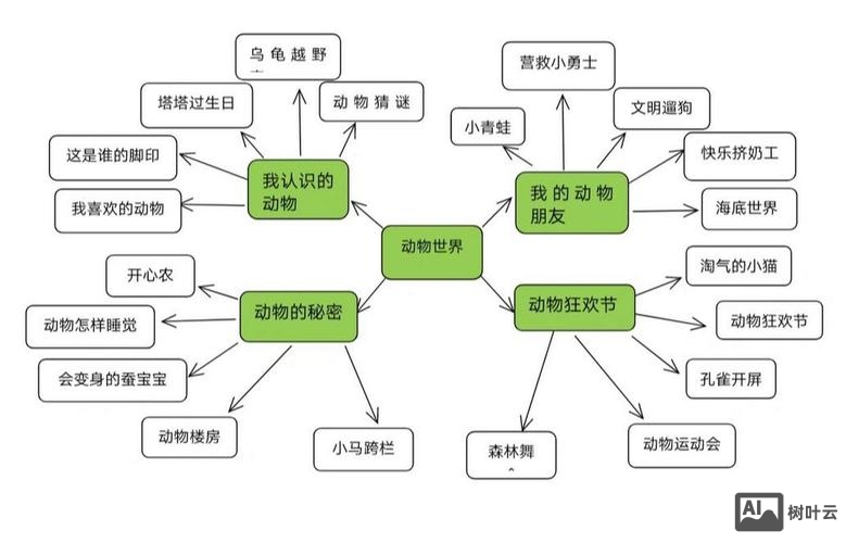 如何做主题网络设计