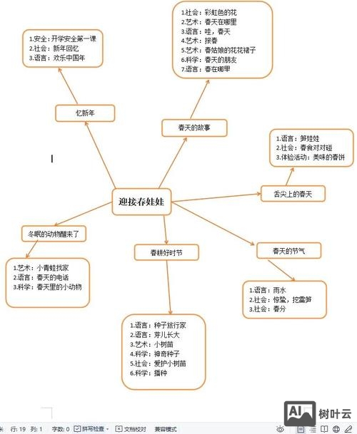 如何做主题网络设计