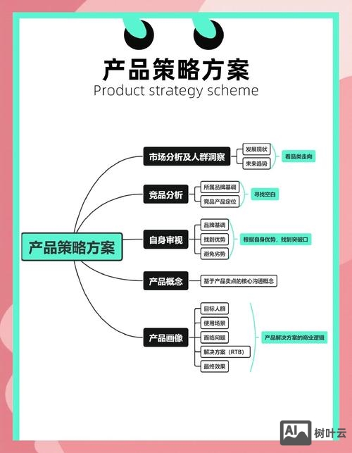 企业该如何制定营销策略