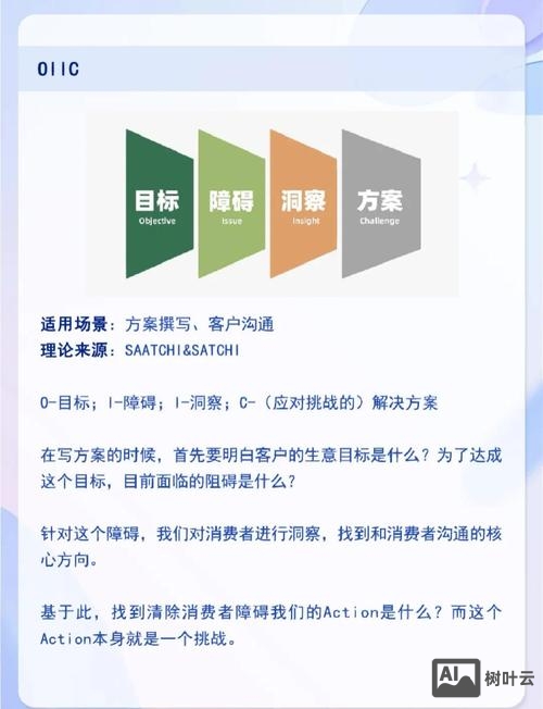 企业该如何制定营销策略