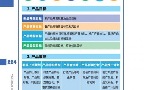 企业制定营销策略，关键点在哪？