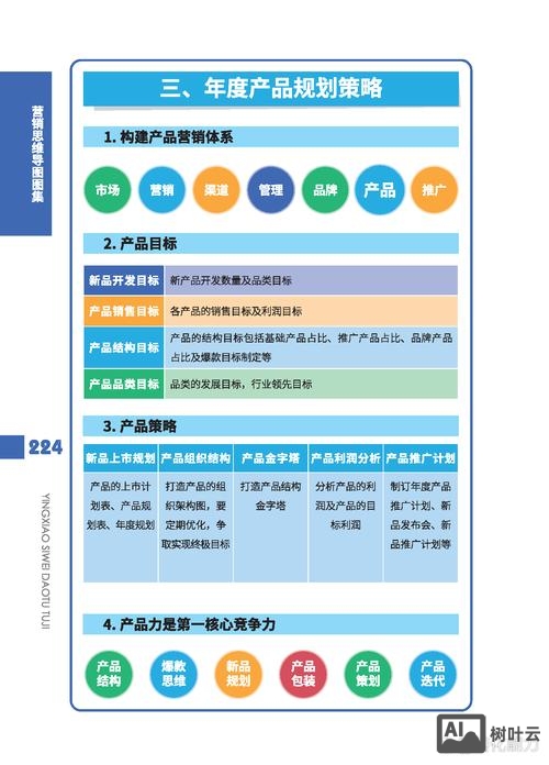 企业该如何制定营销策略