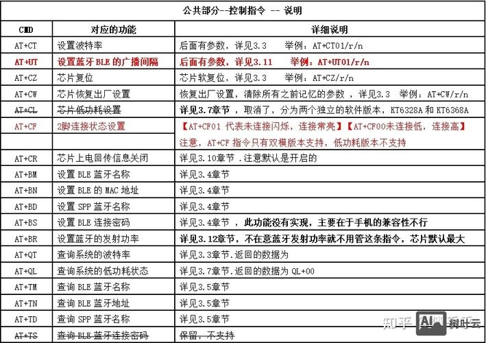 蓝牙模块at命令详解