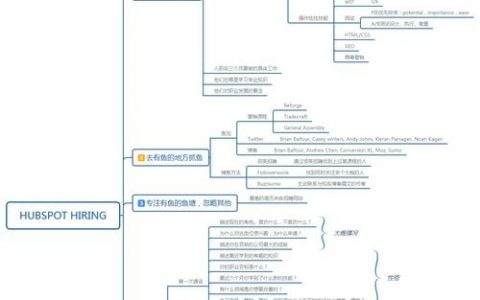 招聘黑客，如何合法且安全？