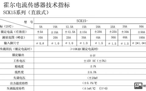 霍尔电流招聘，是找技术岗还是研发岗？