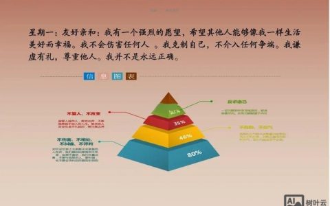 如何让表达更有亲和力?