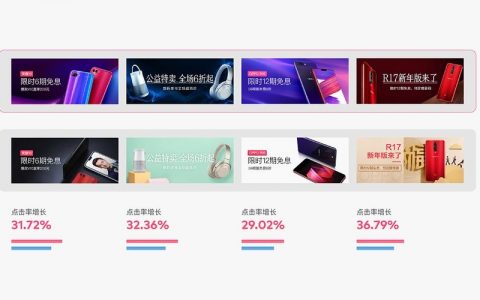 Banner点击率低？3个关键技巧提升转化