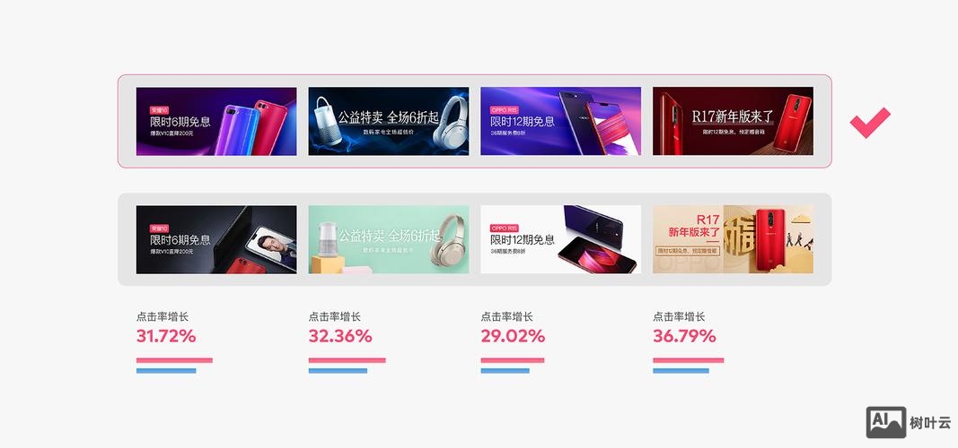 如何提高banner点击率