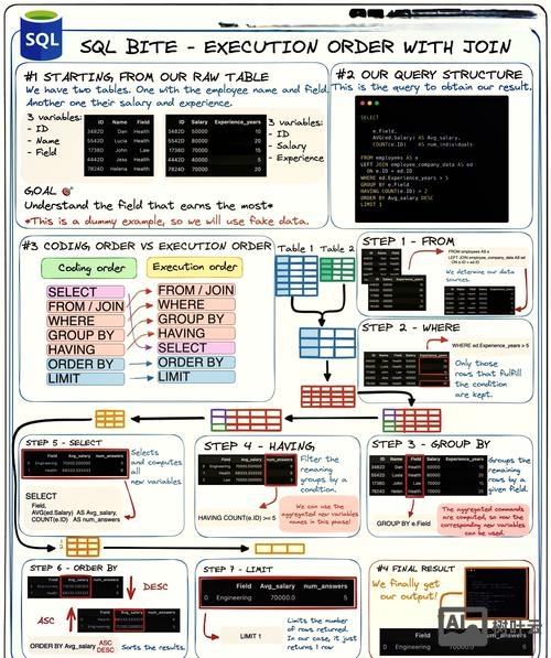 sql中如何创建临时表
