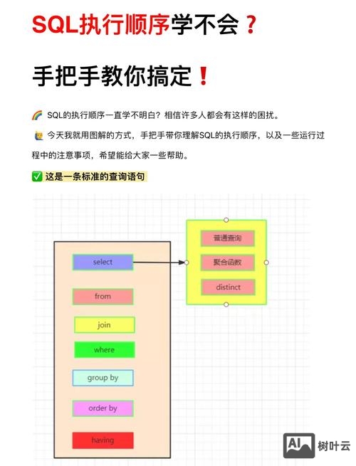 sql中如何创建临时表