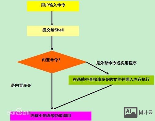 unix查看历史命令