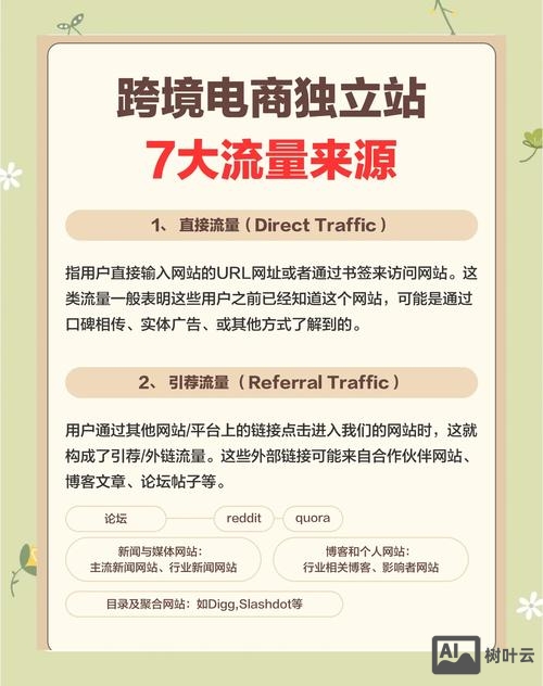 新网站如何吸引流量