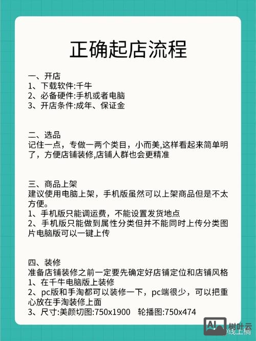 如何做国外网店