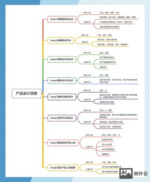 如何让设计产品化