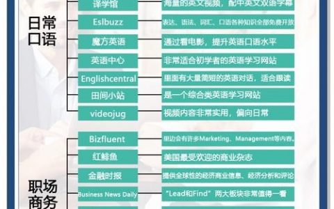 公司英文网站建设关键步骤有哪些？