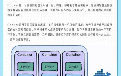 Docker Golang招聘，技术栈匹配度如何？