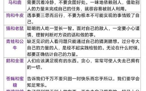 寓言文体特质的核心是什么？