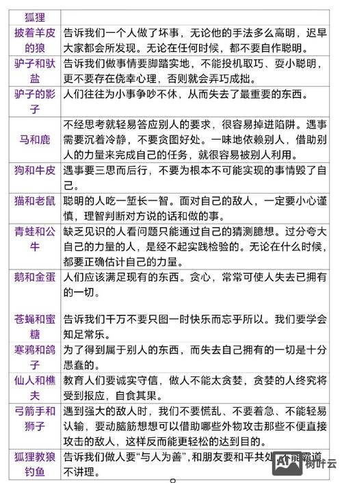 如何看待寓言的文体特质