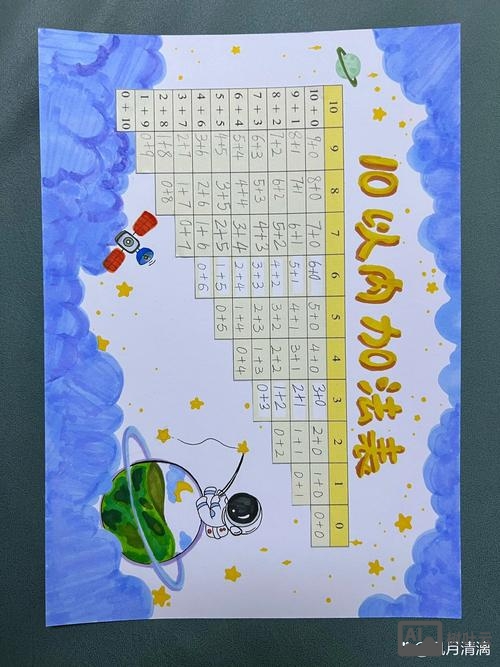 加法运算如何画图表示