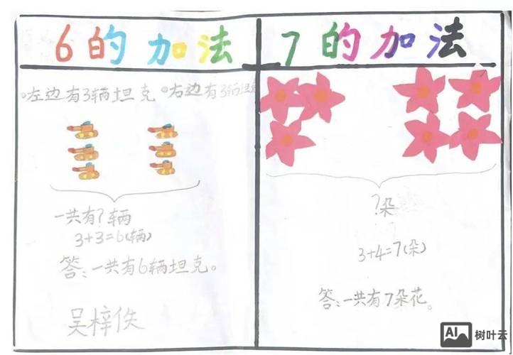 加法运算如何画图表示