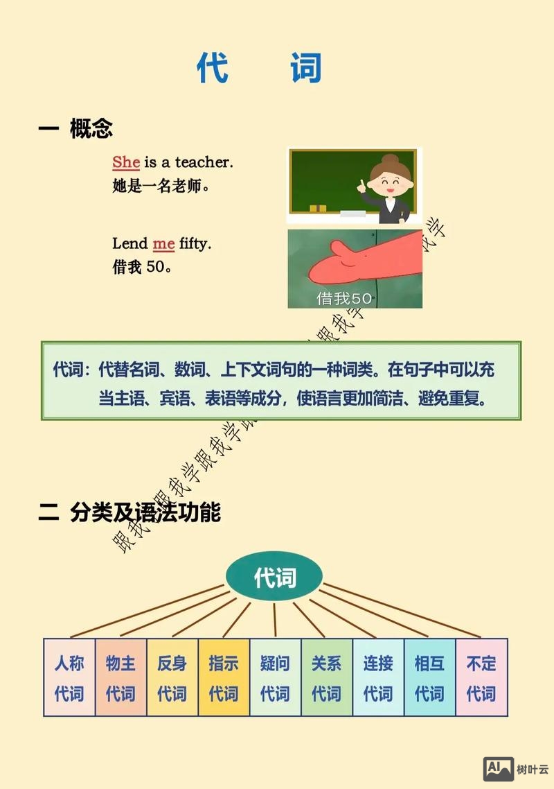 如何用故事导入指示代词