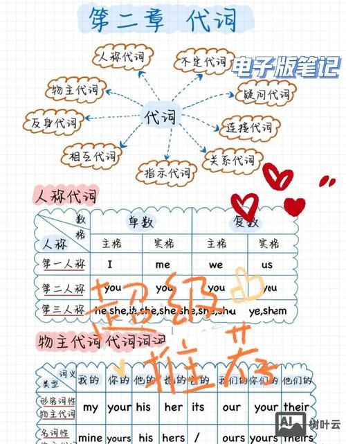 如何用故事导入指示代词