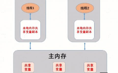 Java基本命令有哪些核心操作？