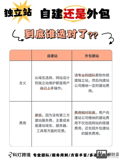 建站公司如何找业务的