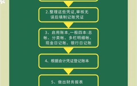 建站公司如何找业务？获客渠道有哪些？