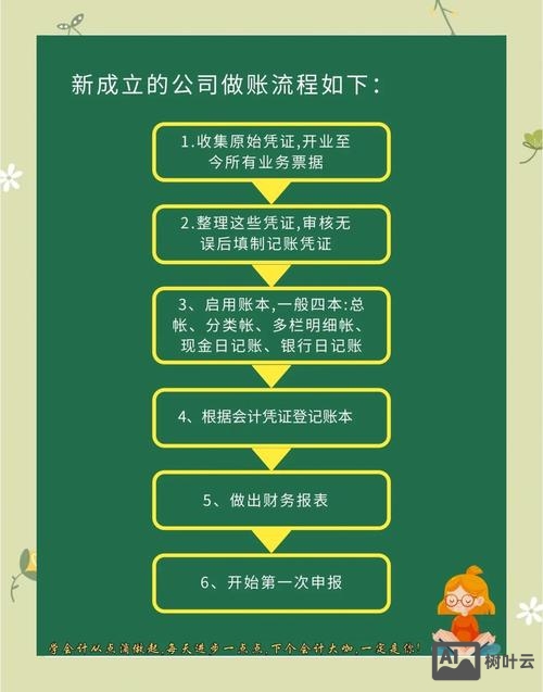 建站公司如何找业务的