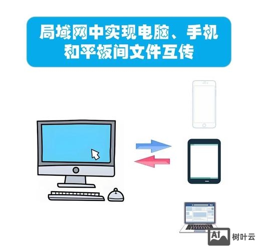 网站文件如何传上去