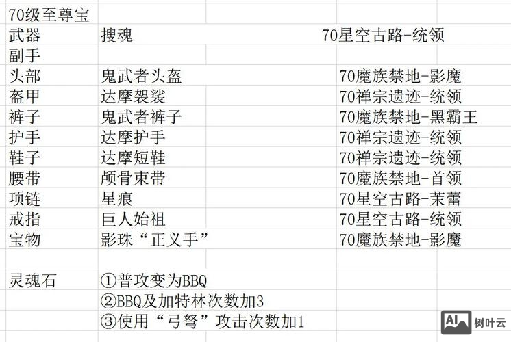 魔兽rpg刷钱命令