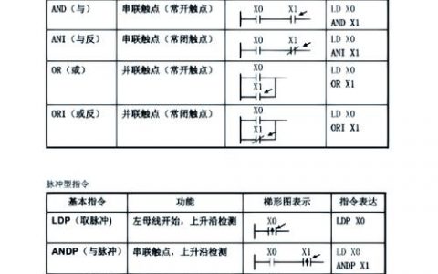 Logo编程基础命令有哪些？