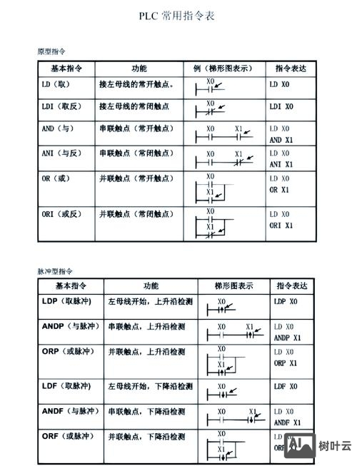 logo编程基础命令