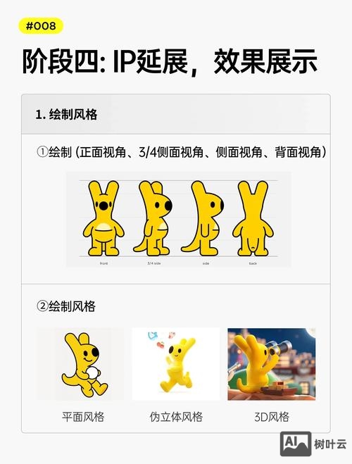 如何让品牌形象完善