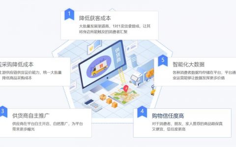 电商平台开发该从何入手？