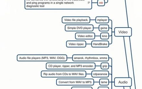 Linux who命令有哪些核心功能与使用场景？
