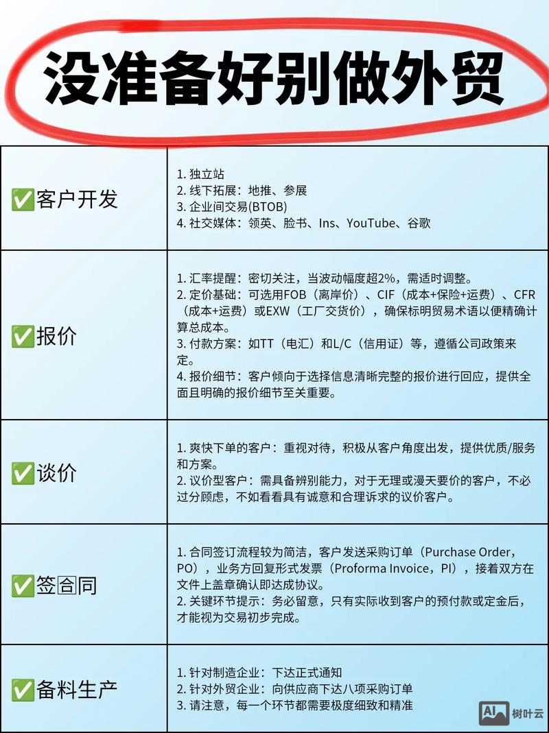 个人企业如何做外贸