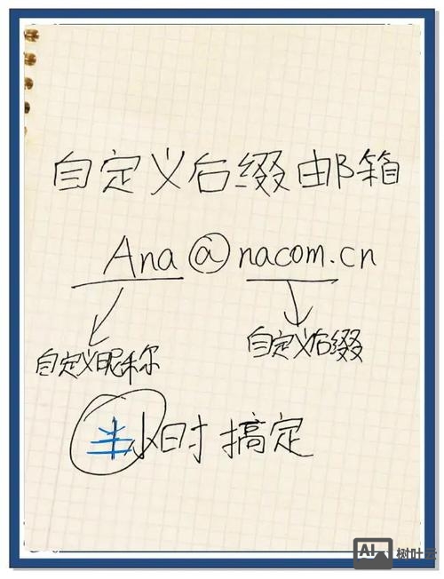 如何制定一个域名