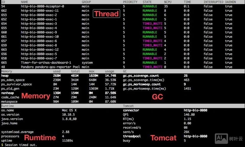 java性能监控命令