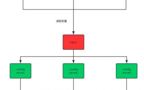 Java性能监控命令有哪些？