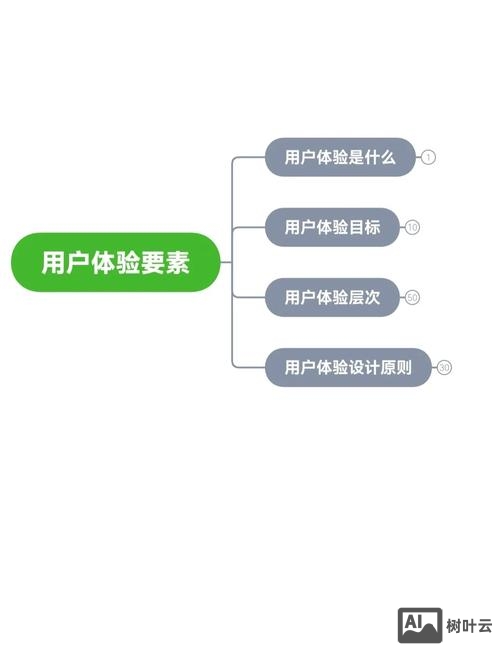 如何提高用户参与感